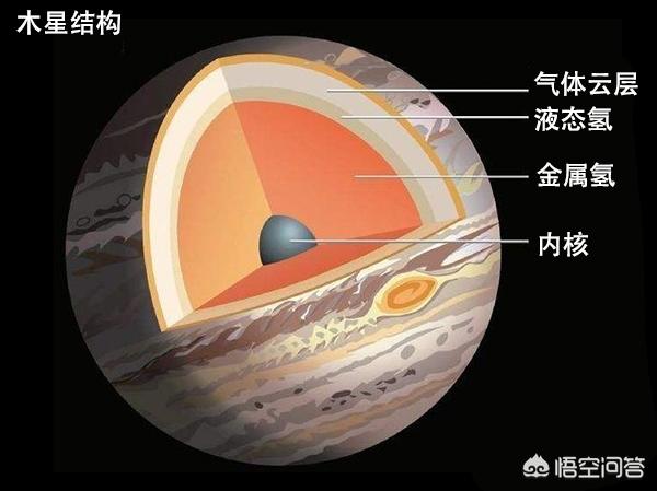 掉入天王星后会发生什么，如果木星的气体被全部吹走，那么木星会剩下什么