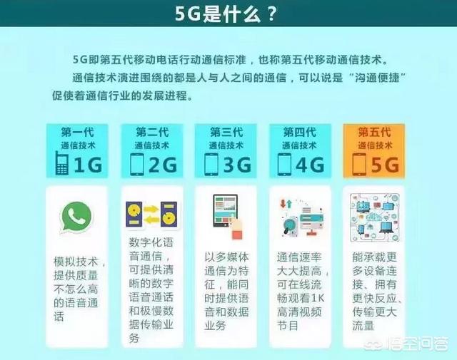 老鸟拍牌新款:5G真的要来了，都出商用照牌了，期不期待？