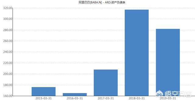有自媒体撰文,提议阿里以25%的溢价全资收购百度,这靠谱吗？
