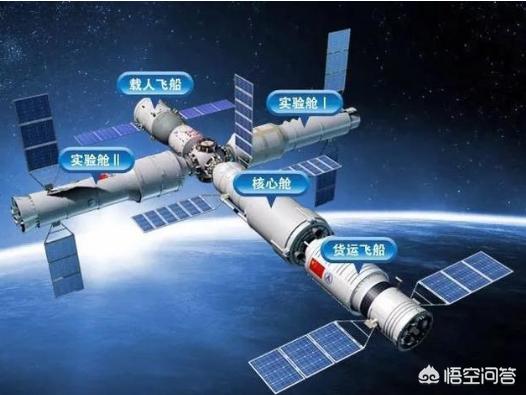 空间站将建三室两厅:中國这次发射升高的主要是空间站的什么部件？