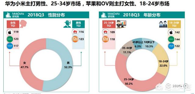 用苹果手机的人都是些什么人？插图8
