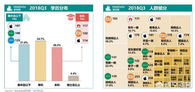用苹果手机的人都是些什么人？插图10