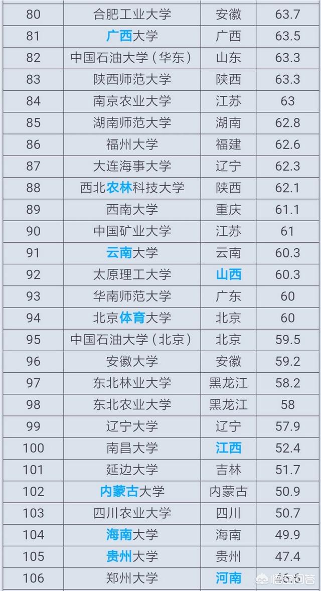 高校985和211各是什么意思? 什么学校叫211学校(图6)