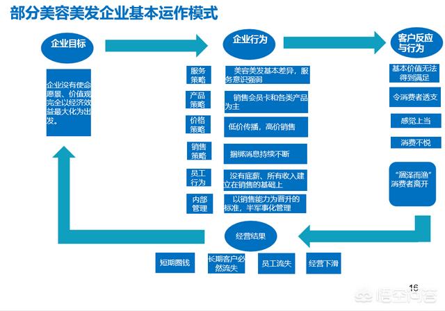 美业是什么行业，美妆行业的本质是什么如何评价美妆行业