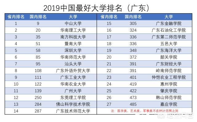 文科报华农与广大哪个好？