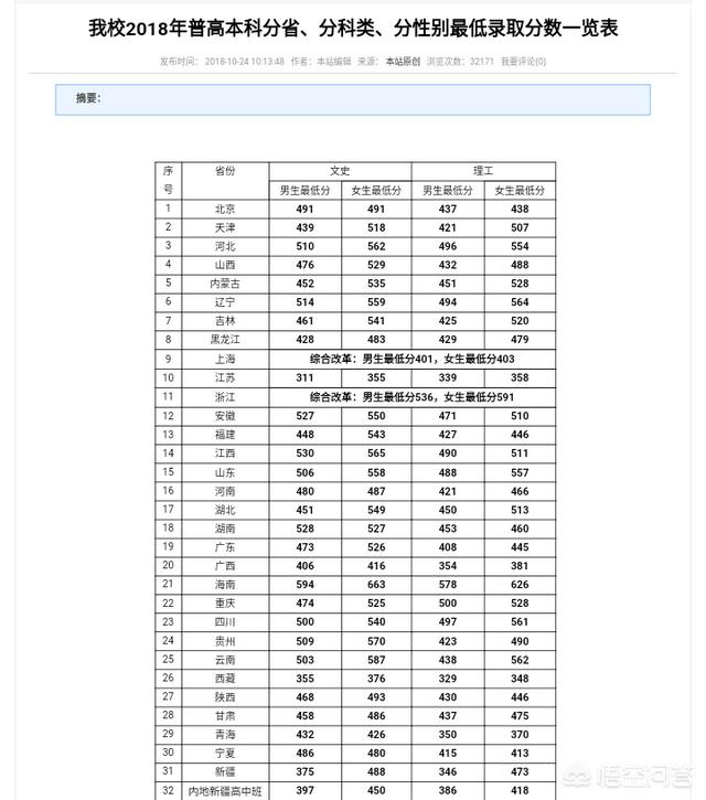 中央司法警官学院怎么样：中央司法警官学院怎么样好不好