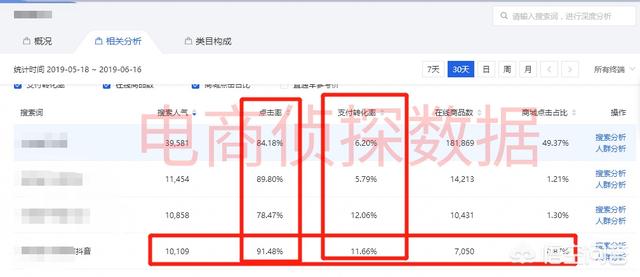 如何运营淘宝店才能在半年内赚到10万元？