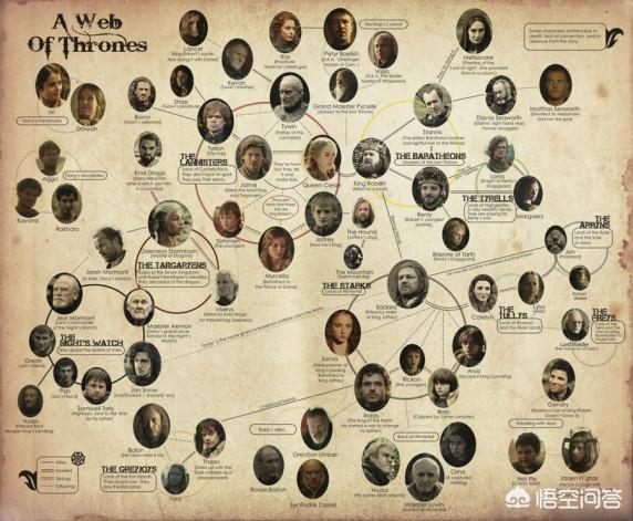 人物关系最乱的电视剧是哪一部？插图42