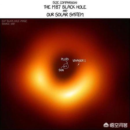 到现在我们发现的黑洞质量都是超过奥本海默极限的,而且还远超!