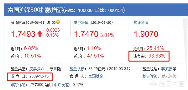 经常看到基金定投的文章，说30岁的人，每月坚持定投几百块，坚持30年，可行吗？