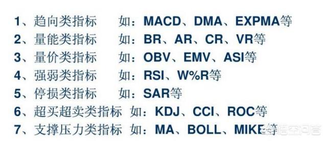 股市有哪些重要指标需要股民研读？