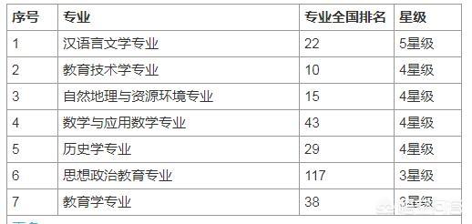 江苏师范大学教务?江苏师范大学教务信息网