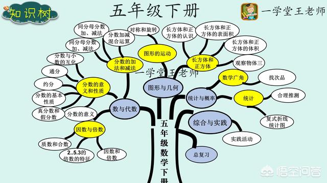 小学五年级数学，怎么训练逻辑思维的严谨？