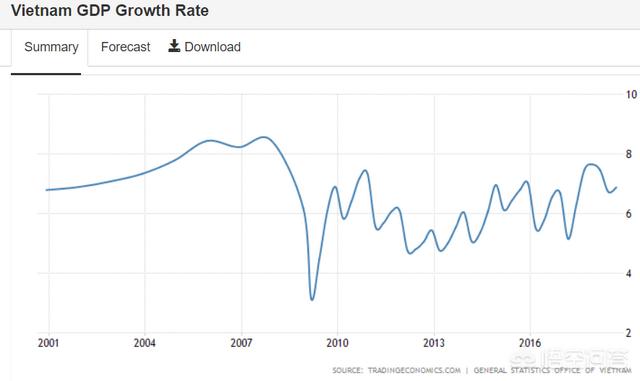 《越南与欧盟自由贸易协定》即将签署，你认为越南会因此进入经济发展高速期吗？