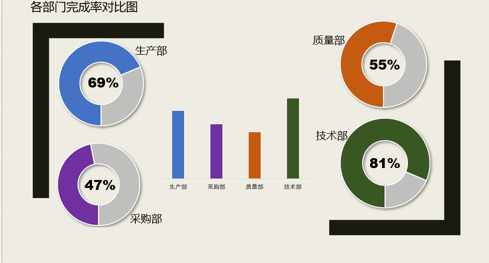 电脑中有哪些软件可以做出漂亮的图表？