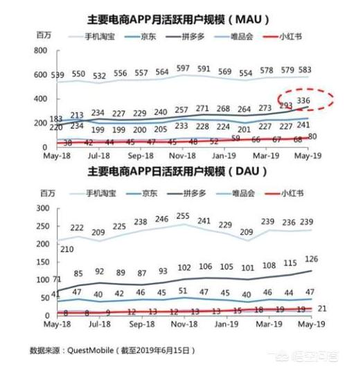 拼多多是个什么样的平台？