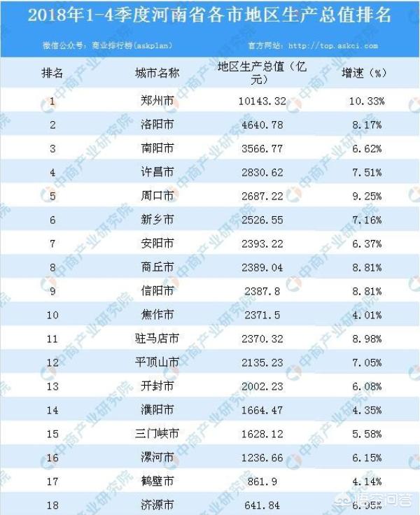 经济发展最均衡的是哪个省，中部六省哪省经济最发达？