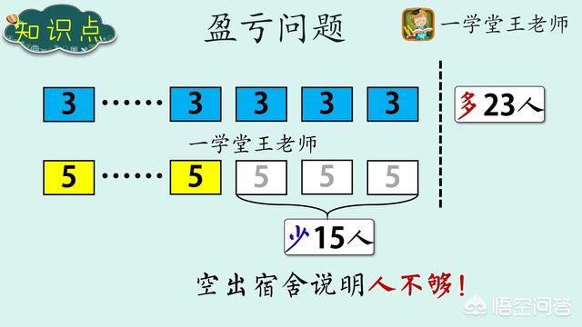 小学关于蜜蜂的知识:小学时期哪一个阶段是孩子过渡和知识的跨越时期？