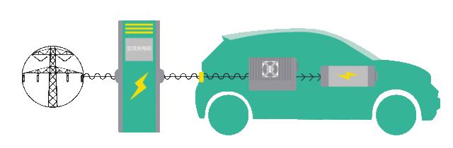 电动汽车快充，电动汽车的快充的原理是什么经常使用快充会不会对汽车电池不好