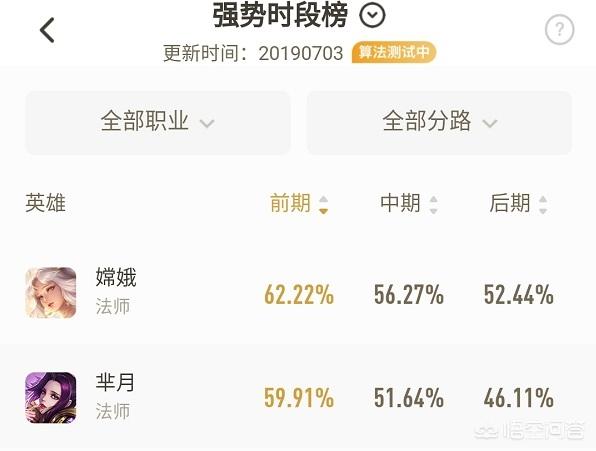 王者荣耀中后期比较强势的冷门英雄有哪些？真的是被严重低估了吗？