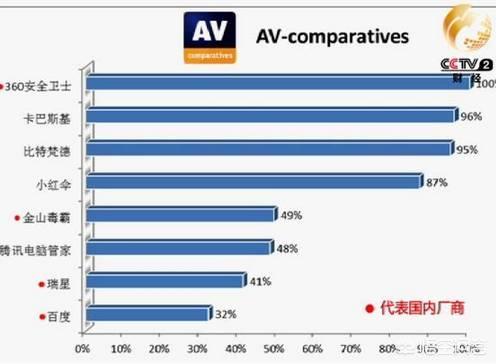 收费杀毒软件(杀毒软件下载)