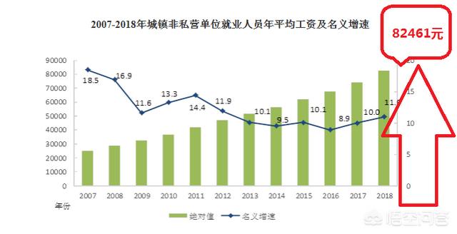 国企工资一般多少，在北京国企央企工作的你薪资都是多少呢未来如何打算