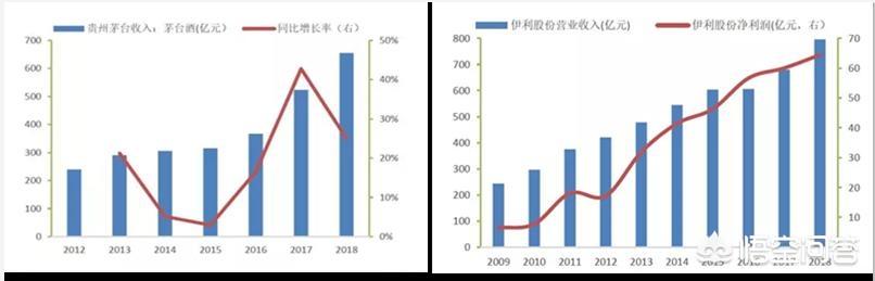 第五届中国藏獒展览会下载:茅台万亿市值的底层逻辑在哪？