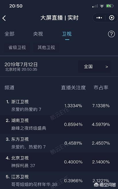 电视剧亲爱的:电视剧《亲爱的热爱的》口碑收视都很高，为什么豆瓣分数却下滑？