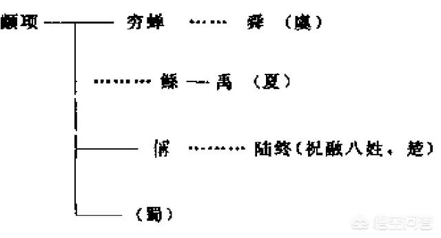 三星堆 否定了夏朝，三星堆文化的存在是不是说明在夏朝之前还存在一个朝代