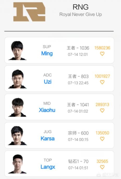 LOL:UZI韩服狂练EZ,状态大好胜率达70%,出装没有用到双修EZ,UZI的状态和出装你怎么看？