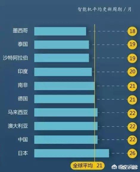 大学毕业生买电脑还是手机？