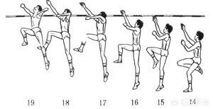 背越式跳高动作要领,背越式跳高基本技巧图解？