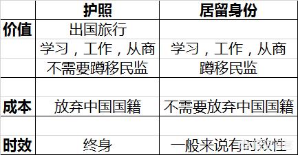 新西兰马耳他狗比特币的价值:投资移民要多少钱？哪个国家好办？