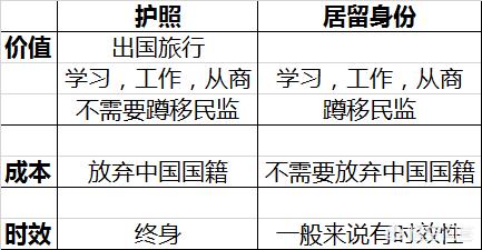 德国移民创业网，为什么很少有人移民德国和俄罗斯，而更多选择美国