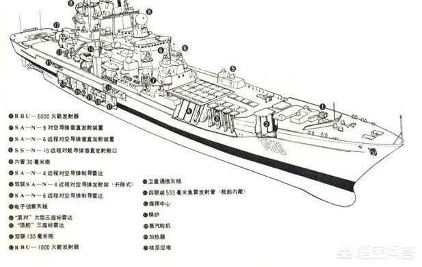 海洋大道112号:055万吨大驱，只配112个垂发单元是否太少