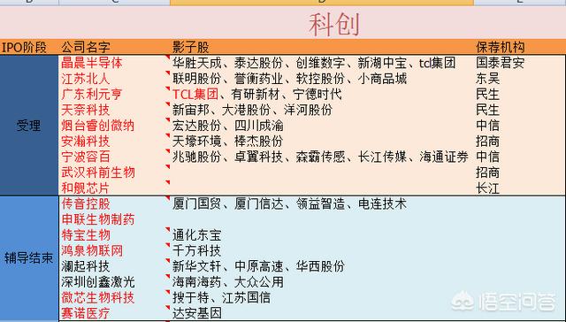 汽车新能源股票有哪些，新能源汽车、光伏、白酒股的未来走势如何？