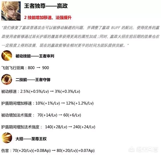 王者荣耀嬴政最新套路火了,“AP暴击流”已获得50连胜,场均输出50%,应该怎么玩？