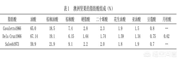 坚果类有哪些(坚果类有哪些品牌)