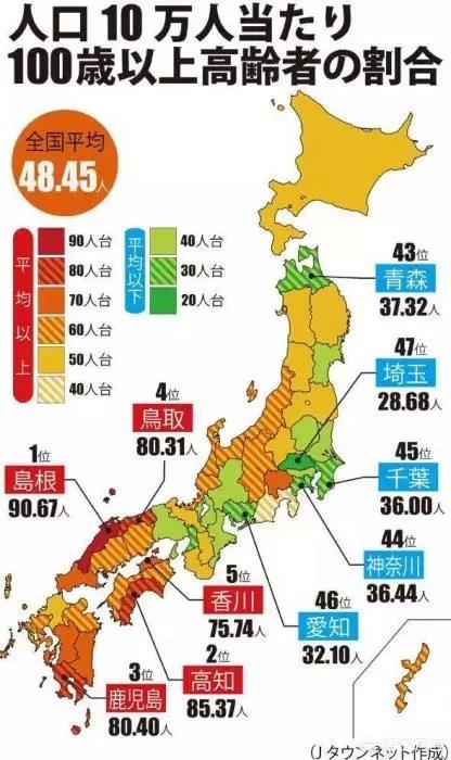 大川美佐绪:世界上活得最久的人多少岁？