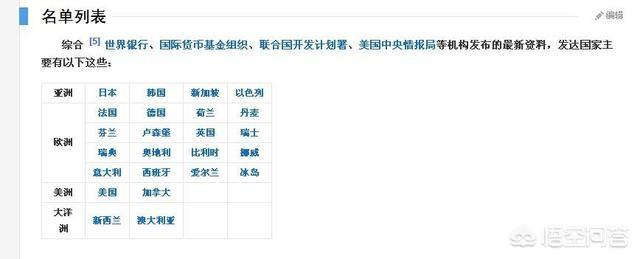 韩国为什么能成为发达国家？韩国有没有可能进G8强国俱乐部？