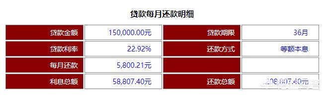 金融机构贷款给客户15万，分期三年还清，每月还款5800,是不是接近高利贷了？插图13