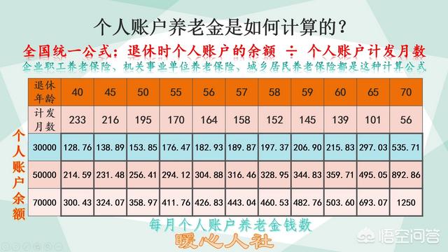 退休金迎“新规”，领取时间和方式都有变，退休人员需留意，2019年退休有什么新政策