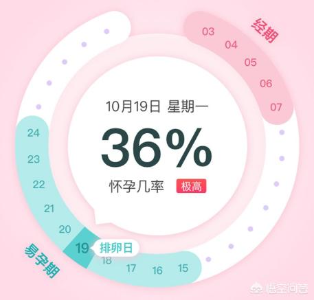 准备要孩子要注意什么？ 准备怀孕 第5张