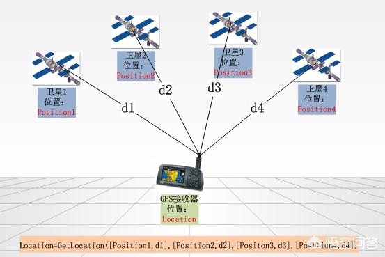 微信怎么使用导航:微信公众号怎么添加导航？