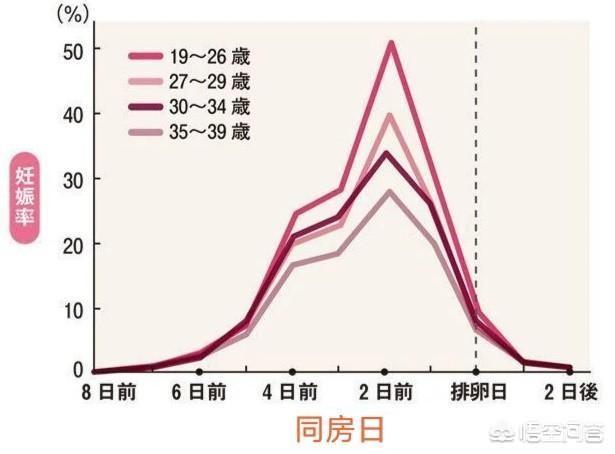 头条问答 月经过后什么时间怀孕几率高 星星妈育儿说的回答 0赞