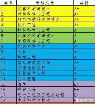 全国排名最好理工大学，北京理工大学的实力很强，但为什么排名不是特别的高？