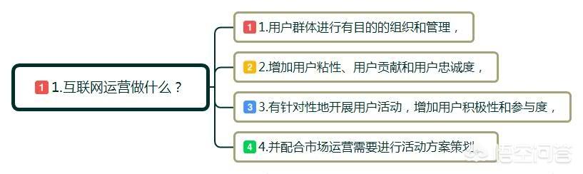 做互联网运营要懂什么，互联网公司做运营需要掌握哪些技能