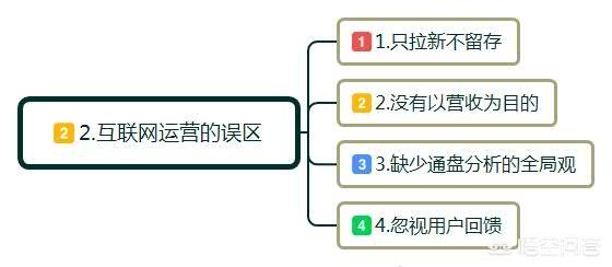 小白如何从0-1做外卖CPS，实战经验分享，淘宝新手小白店铺如何破0销量