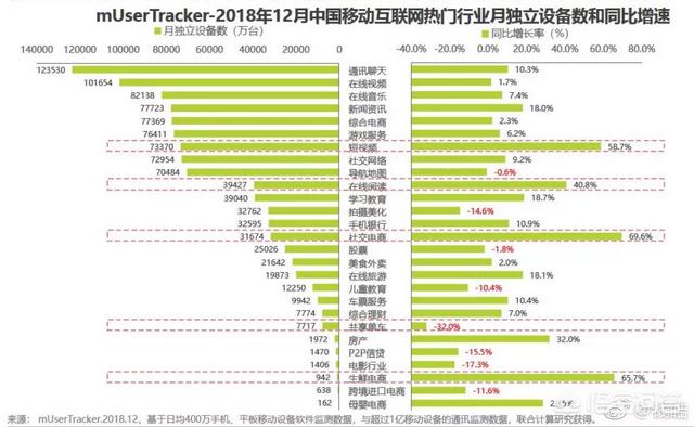 在北京什么工作可以很快的挣到钱？