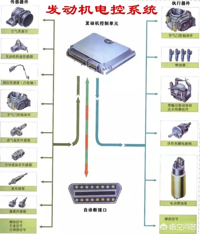 跛行回家是什么意思:手自一体车挡位灯全亮怎么回事？